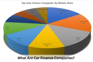 Car Finance Companies