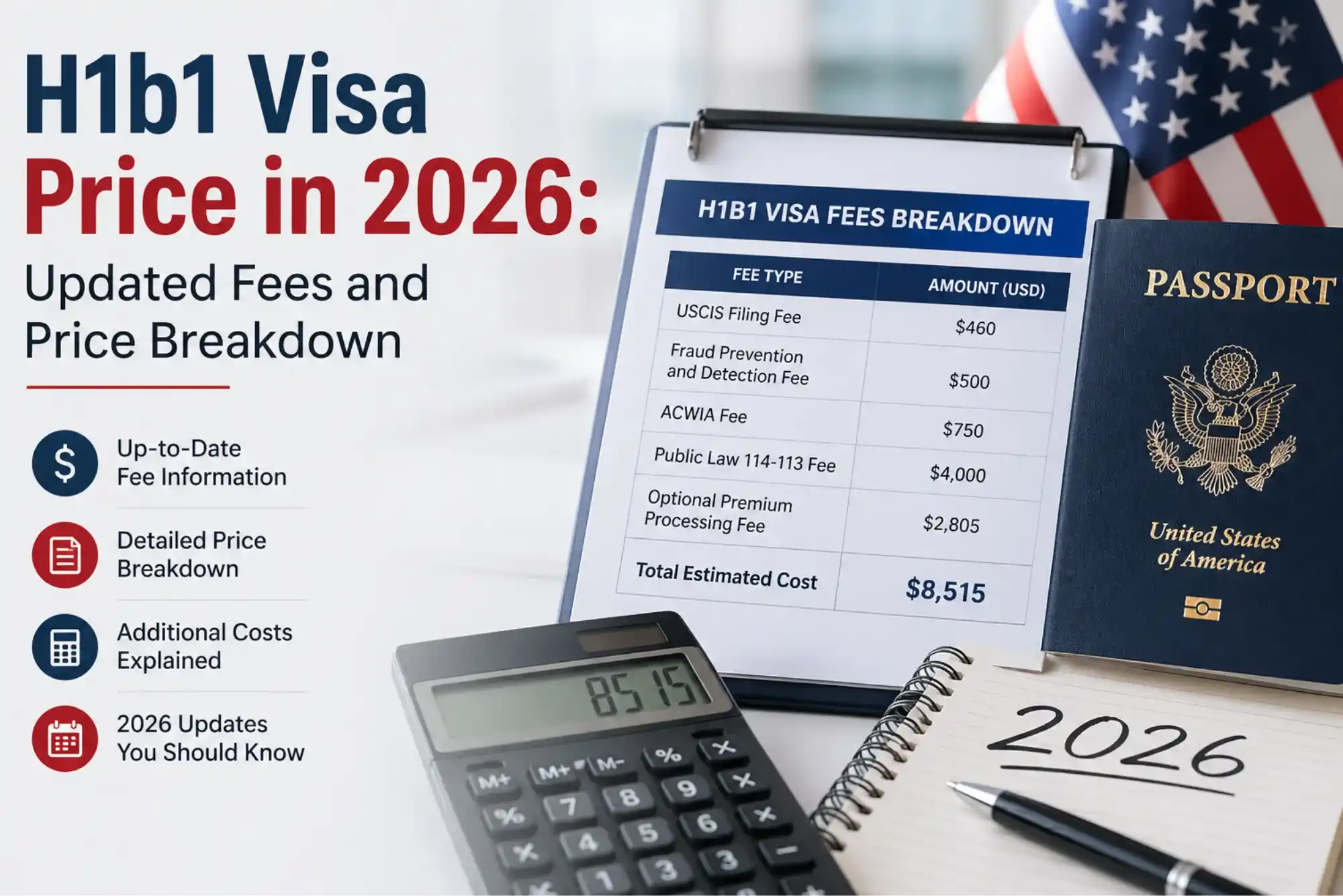 H1b1 Visa Price in 2026: Updated Fees and Price Breakdown
