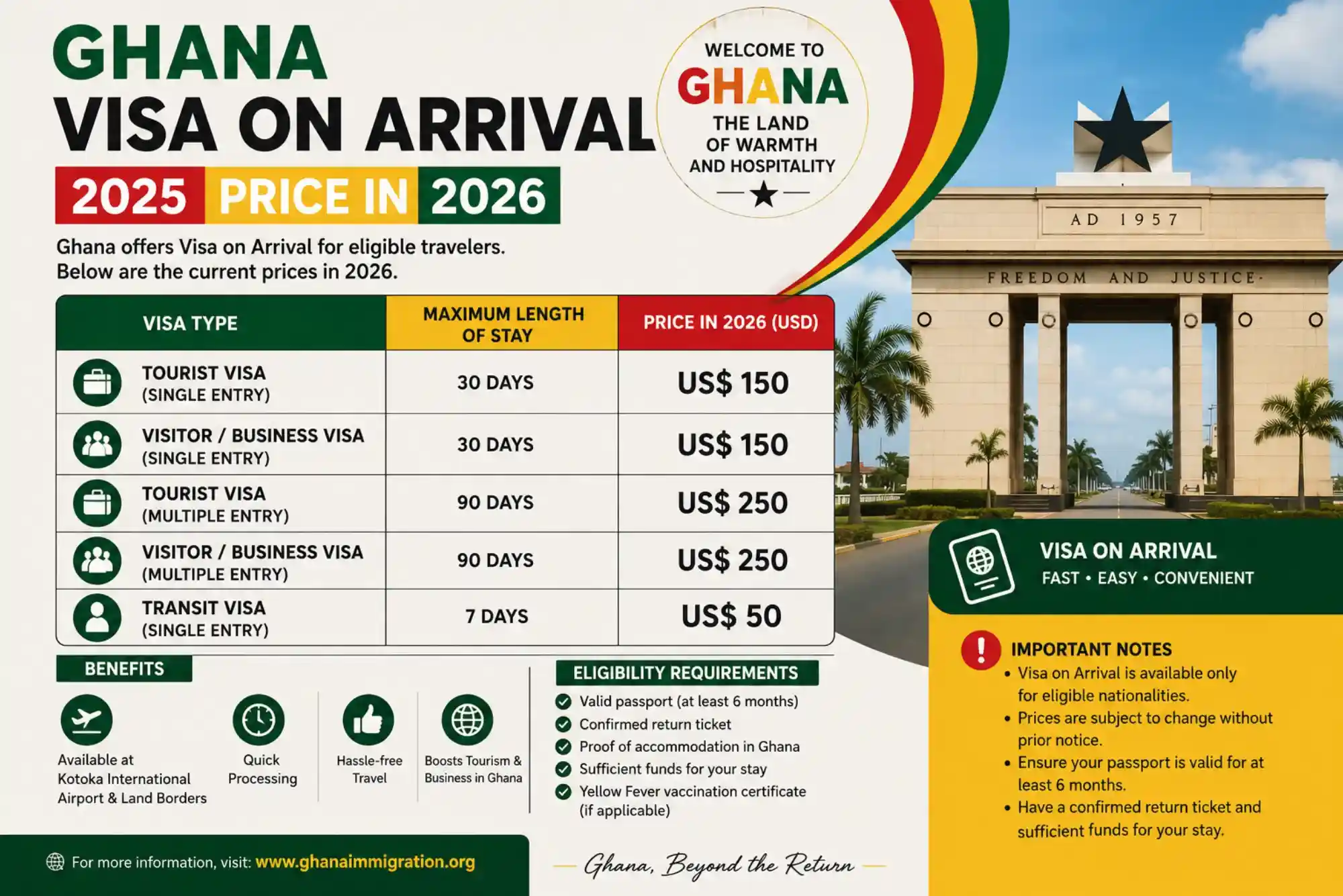 Ghana Visa on Arrival 2025 Price in 2026: Complete Visa Charges and Fee Breakdown